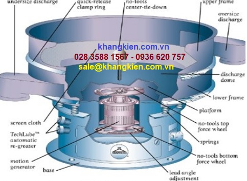 Cấu tạo máy ly tâm