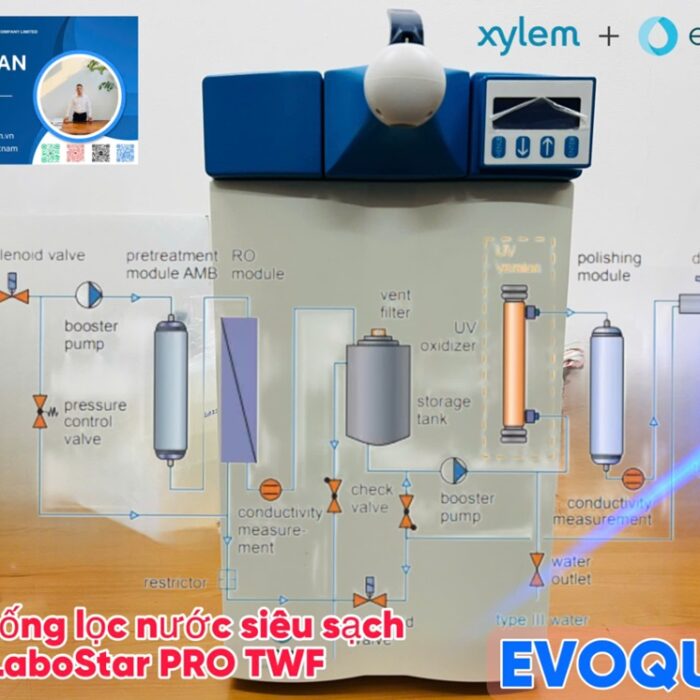 Làm thế nào để lựa chọn được máy lọc nước siêu sạch phù hợp